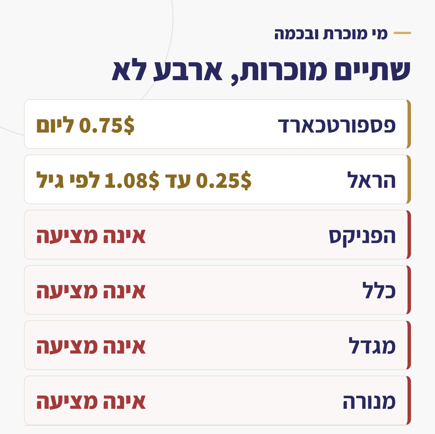 טבלת המחירים של הרחבת תאונות אישיות בשש חברות הביטוח