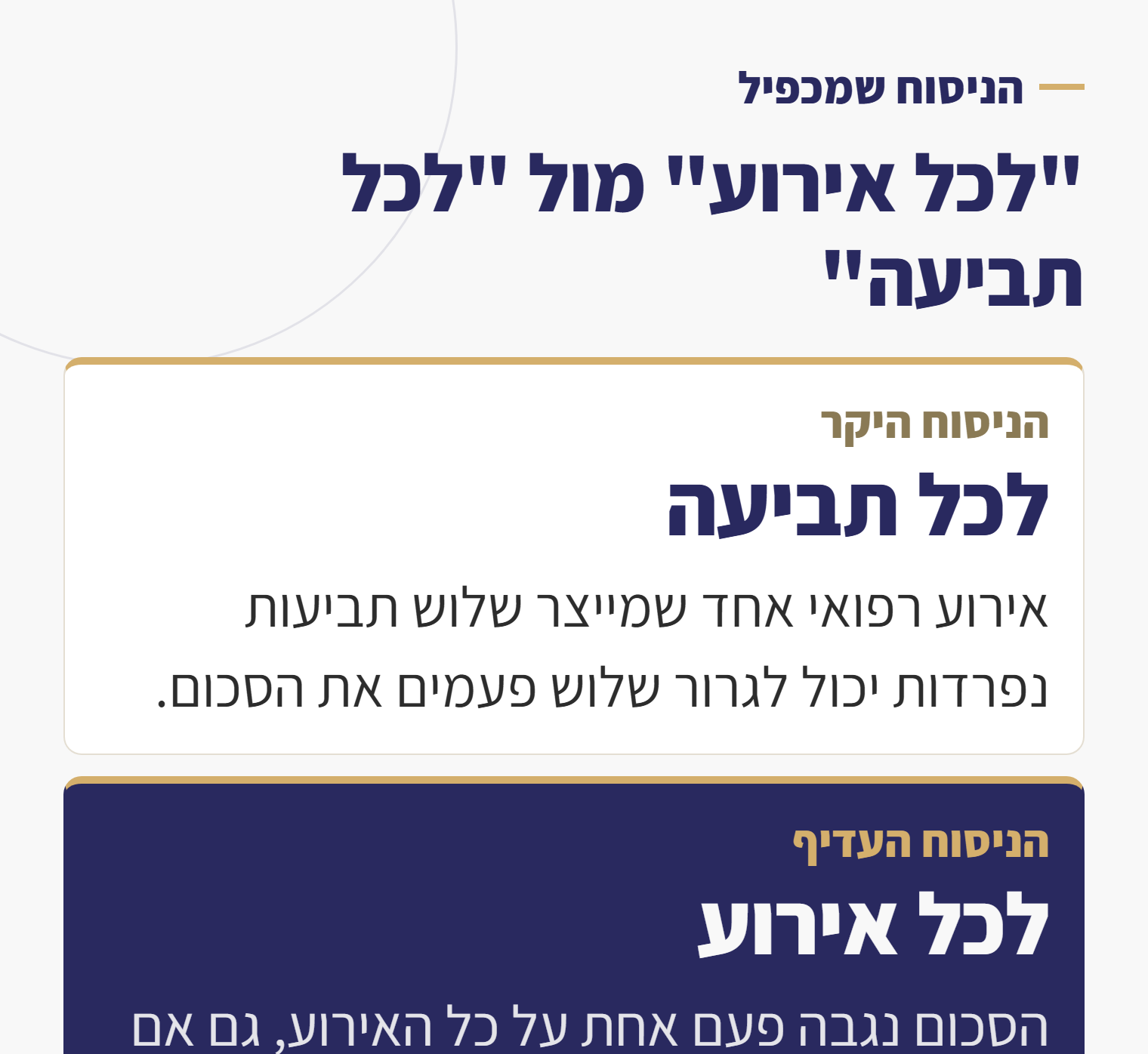 ההבדל בין השתתפות עצמית לכל תביעה לבין לכל אירוע