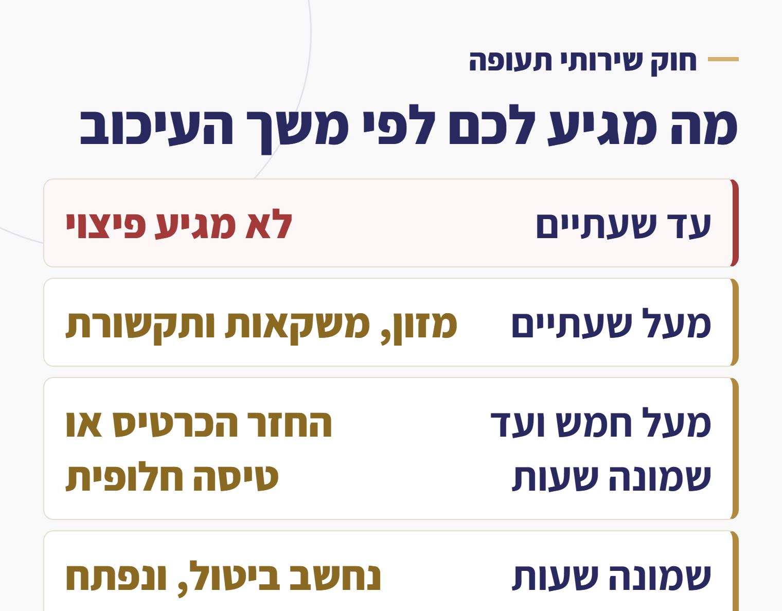 מה מגיע לנוסע לפי משך עיכוב הטיסה
