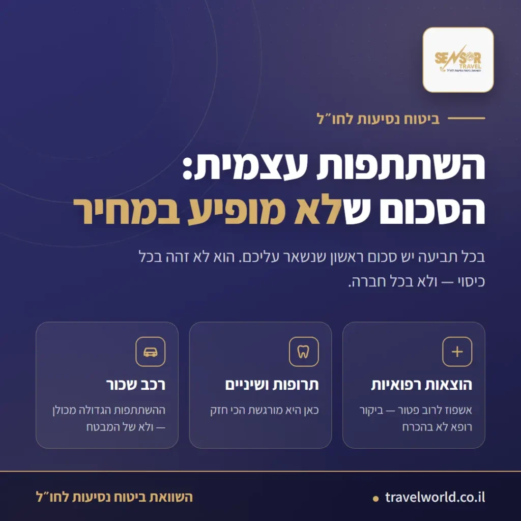 אינפוגרפיקה בצבעי נייבי וזהב על השתתפות עצמית בביטוח נסיעות לחו"ל, עם שלושה כרטיסים: הוצאות רפואיות, תרופות ושיניים ורכב שכור