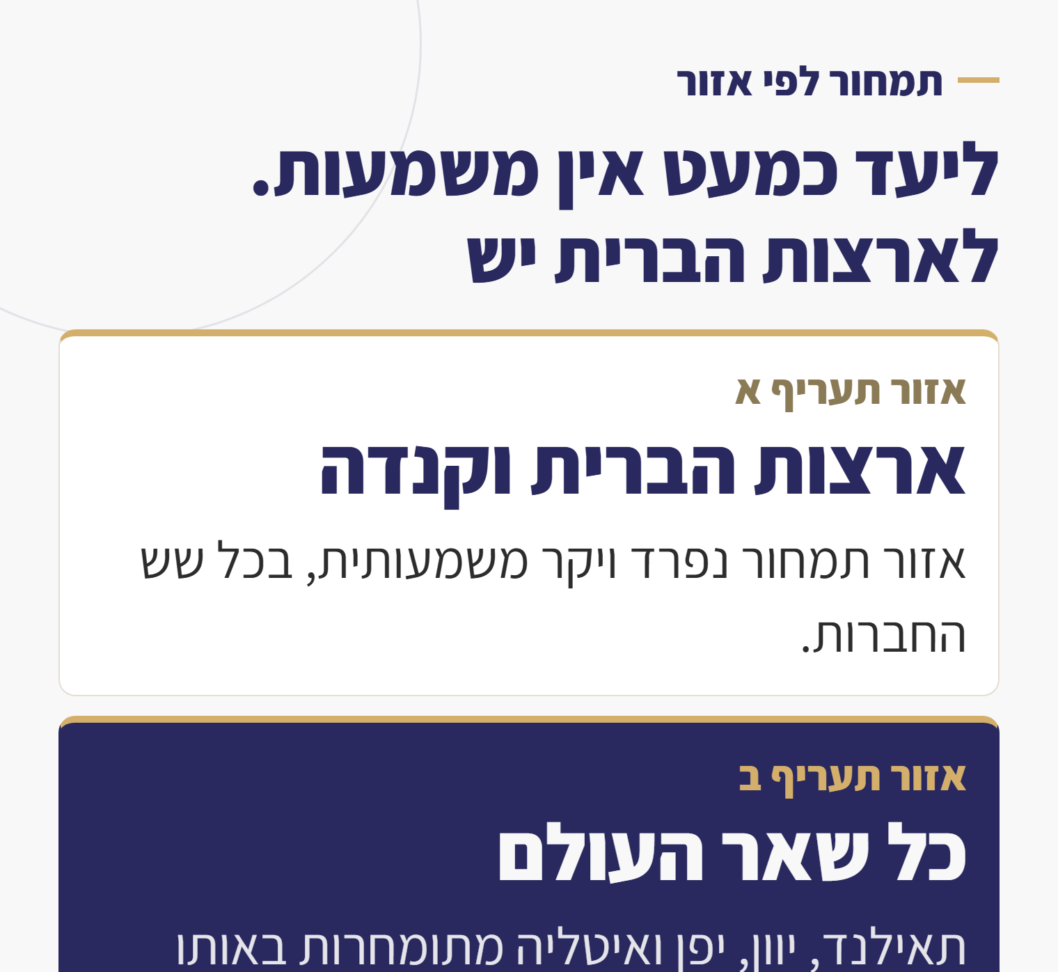 שני אזורי התמחור בביטוח נסיעות: ארצות הברית מול שאר העולם