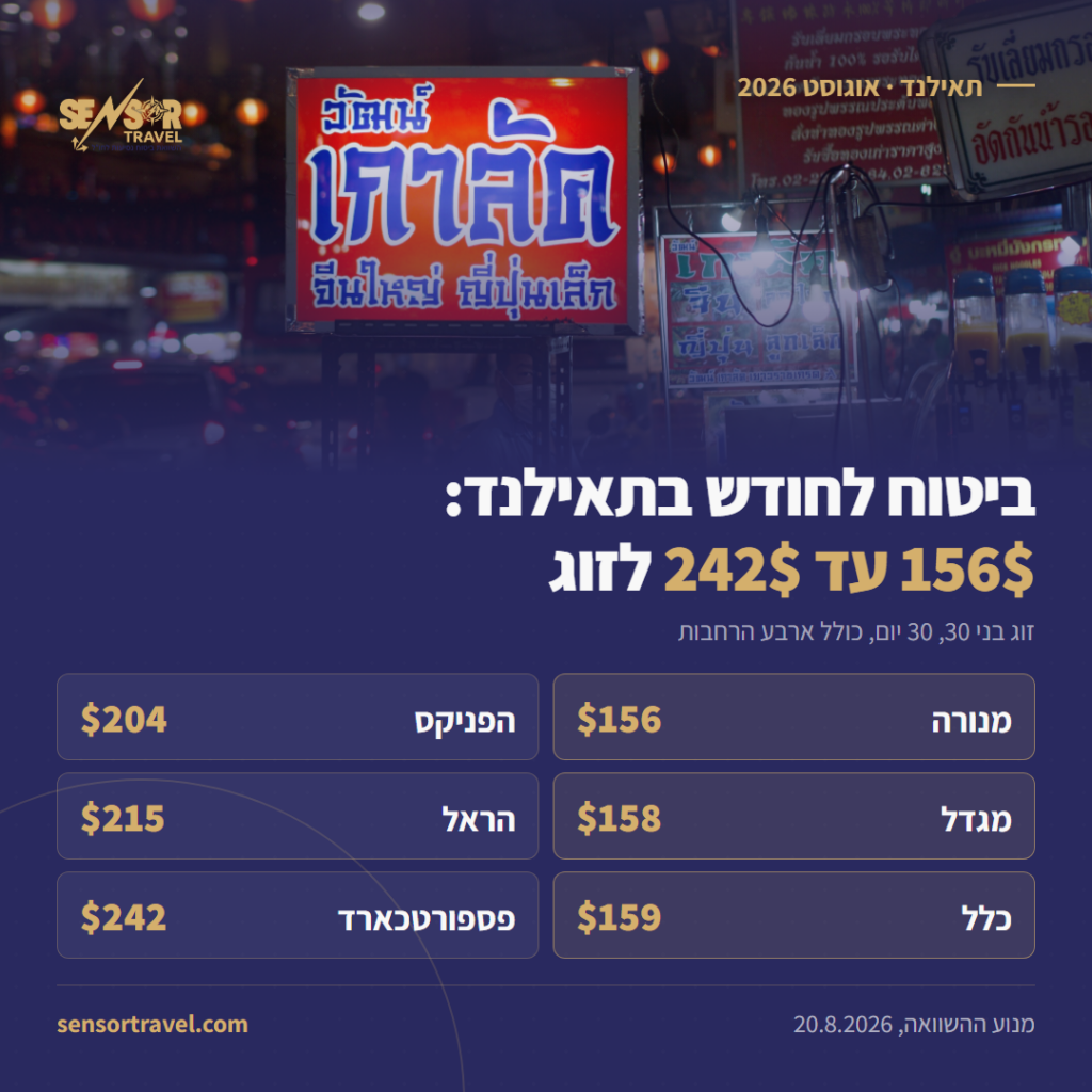 טבלת מחירי ביטוח נסיעות לתאילנד לחודש בשש חברות ביטוח, אוגוסט 2026