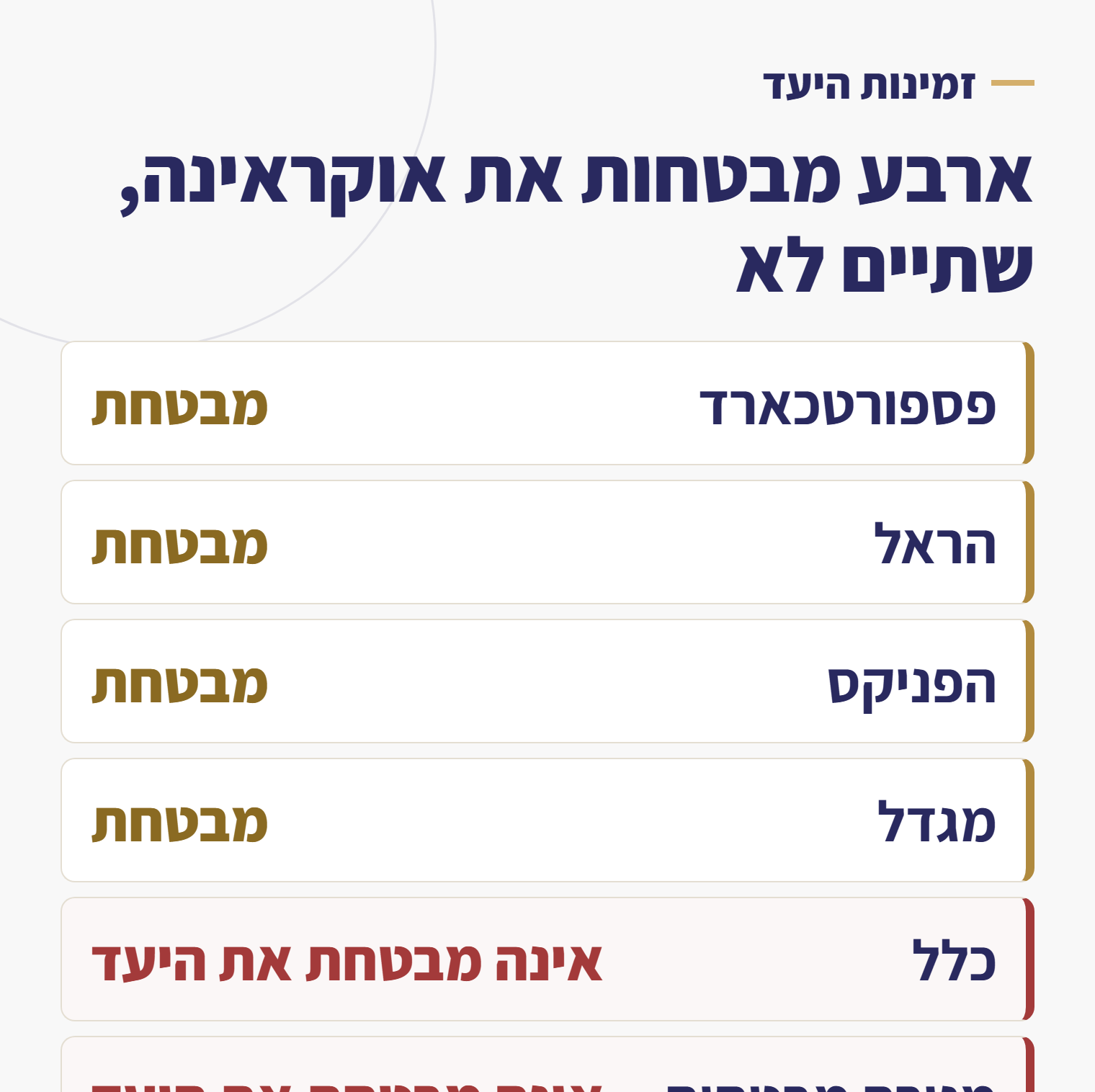 אילו חברות ביטוח מוכרות ביטוח נסיעות לאוקראינה ואילו לא