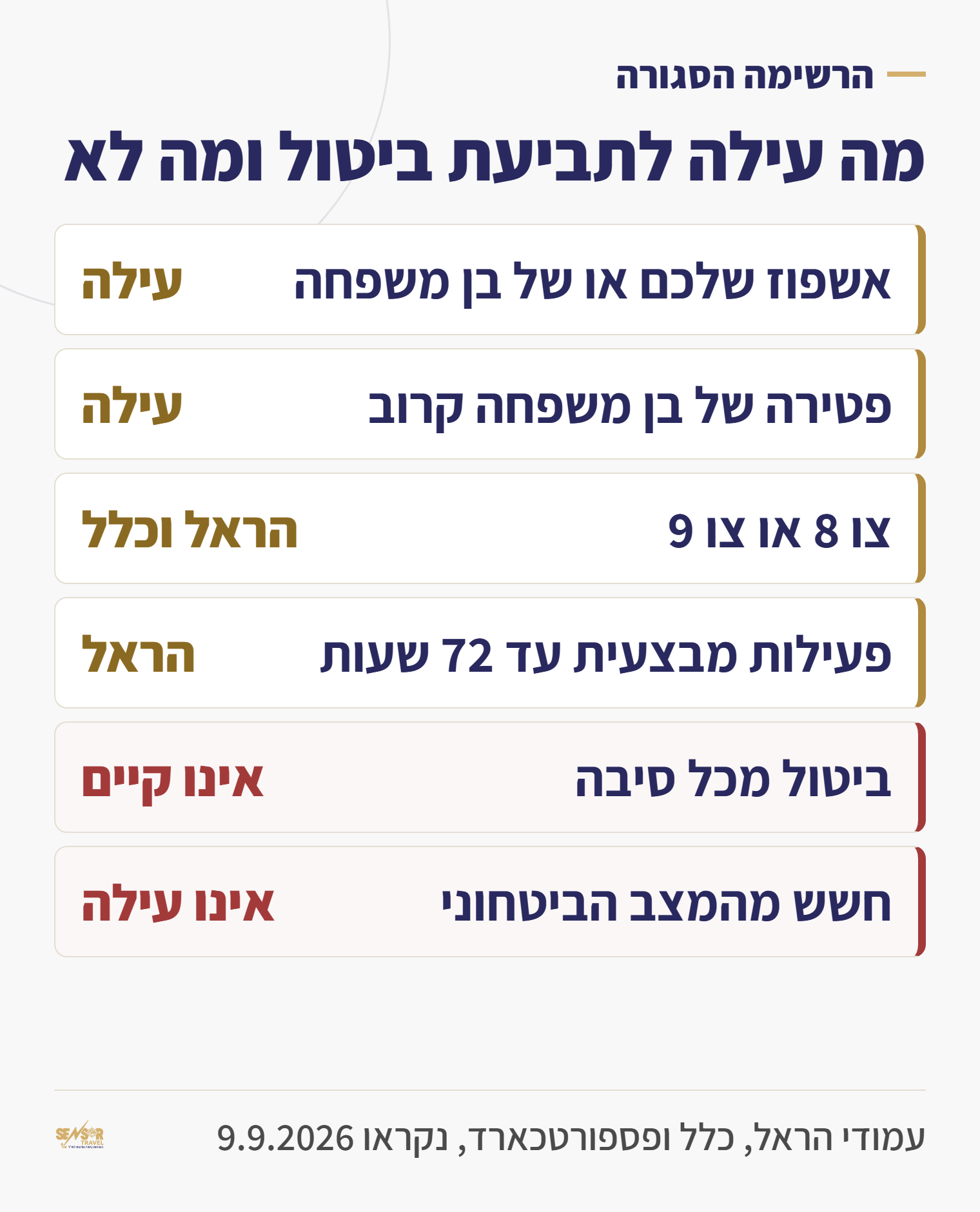 טבלה המראה אילו מצבים הם עילה לתביעת ביטול נסיעה ואילו אינם, לפי הראל, כלל ופספורטכארד
