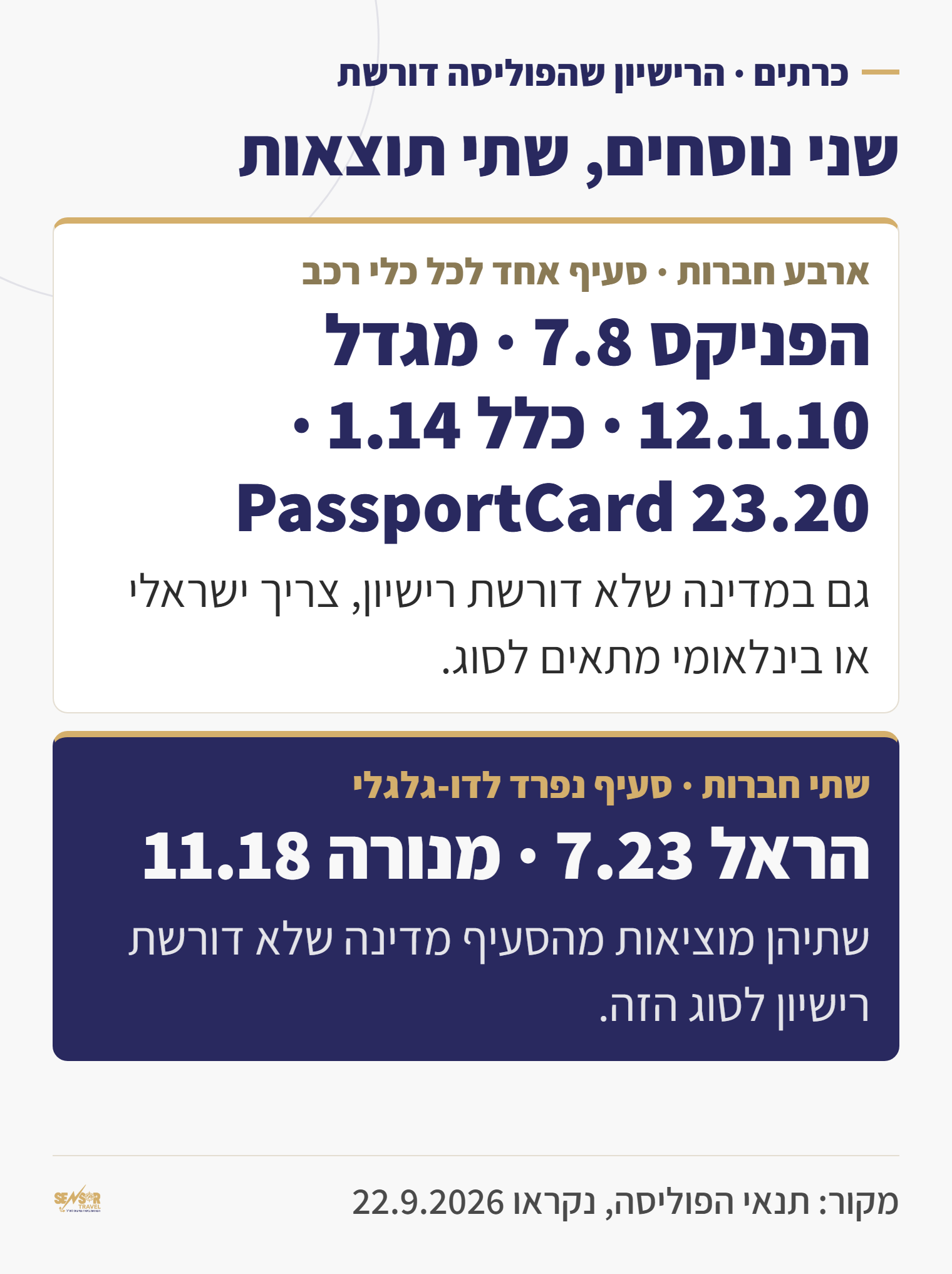 השוואת נוסח סעיף הרישיון בתאונת דרכים בשש חברות הביטוח, ארבע מול שתיים