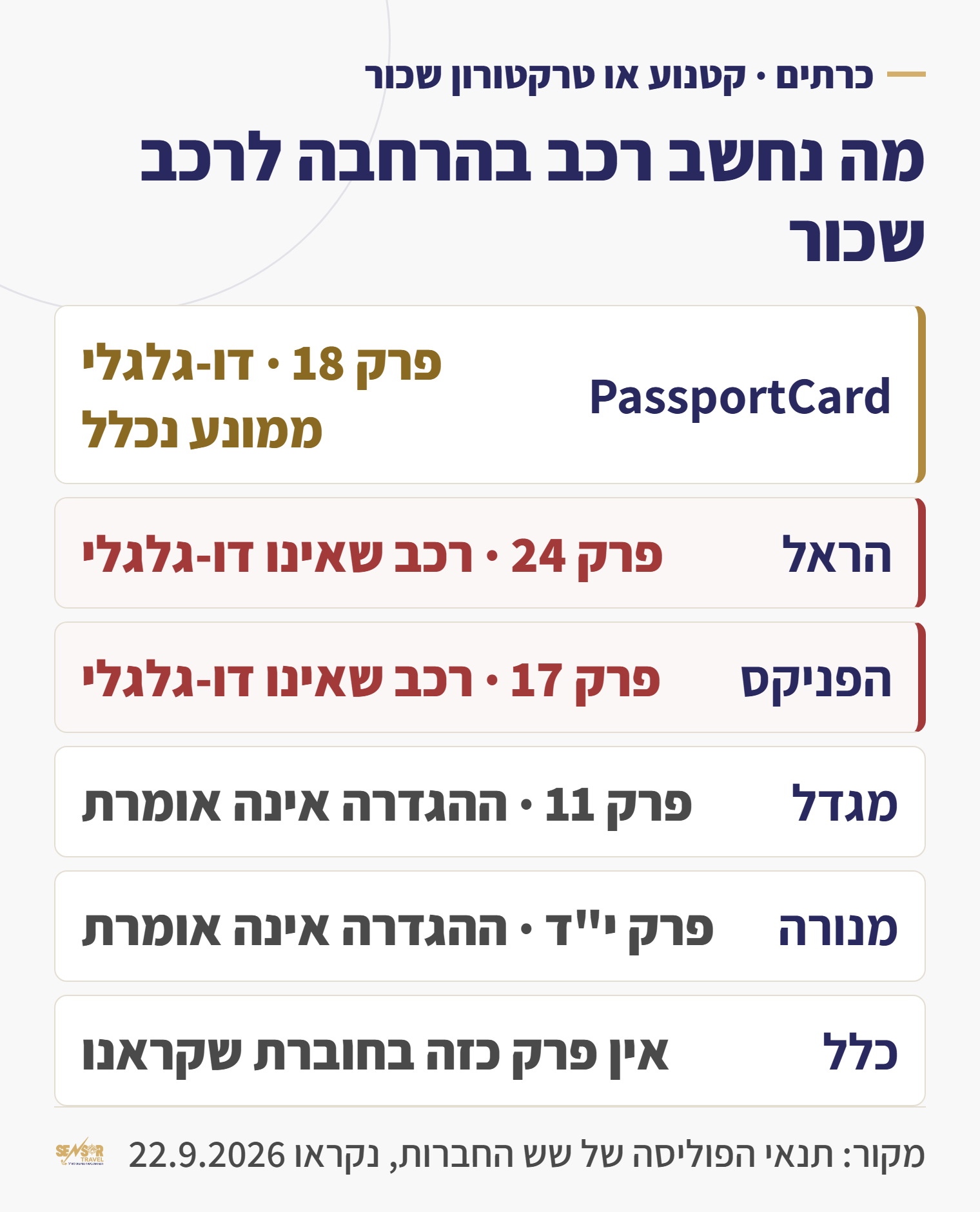 טבלה של מה נחשב רכב בהרחבה להשתתפות עצמית לרכב שכור בשש חברות הביטוח