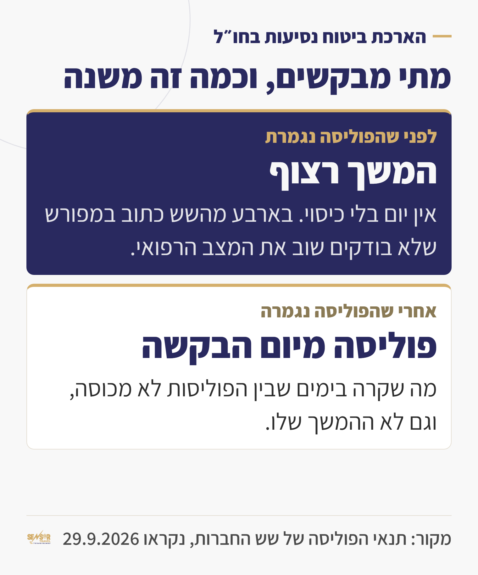 כרטיס השוואה: הארכת ביטוח נסיעות לפני שהפוליסה נגמרת ממשיכה ברצף, ואחרי שנגמרה מתחילה רק מיום הבקשה