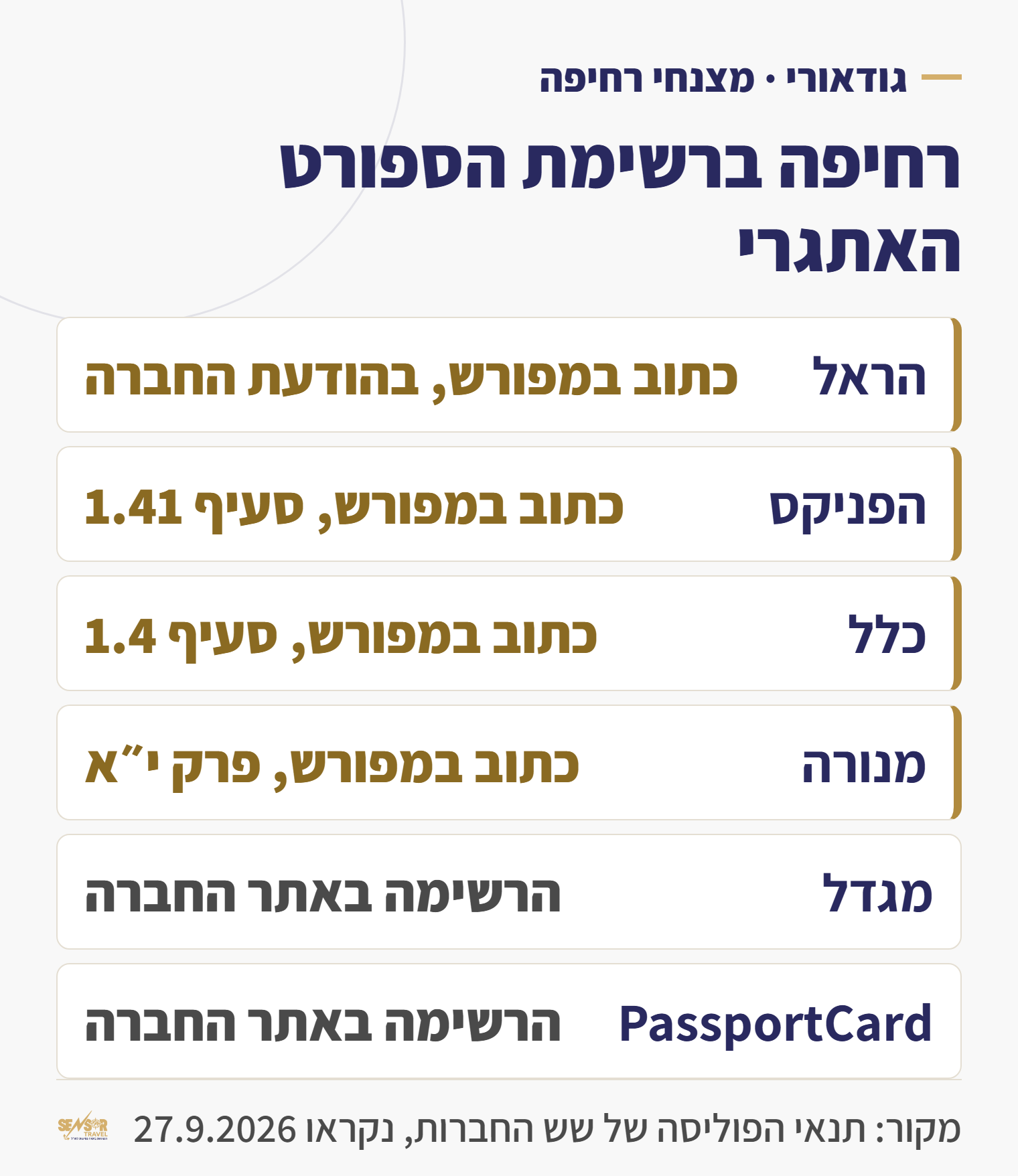 טבלה של מה ששש חברות הביטוח כותבות על מצנחי רחיפה, ארבע מונות אותם במפורש ברשימת הספורט האתגרי