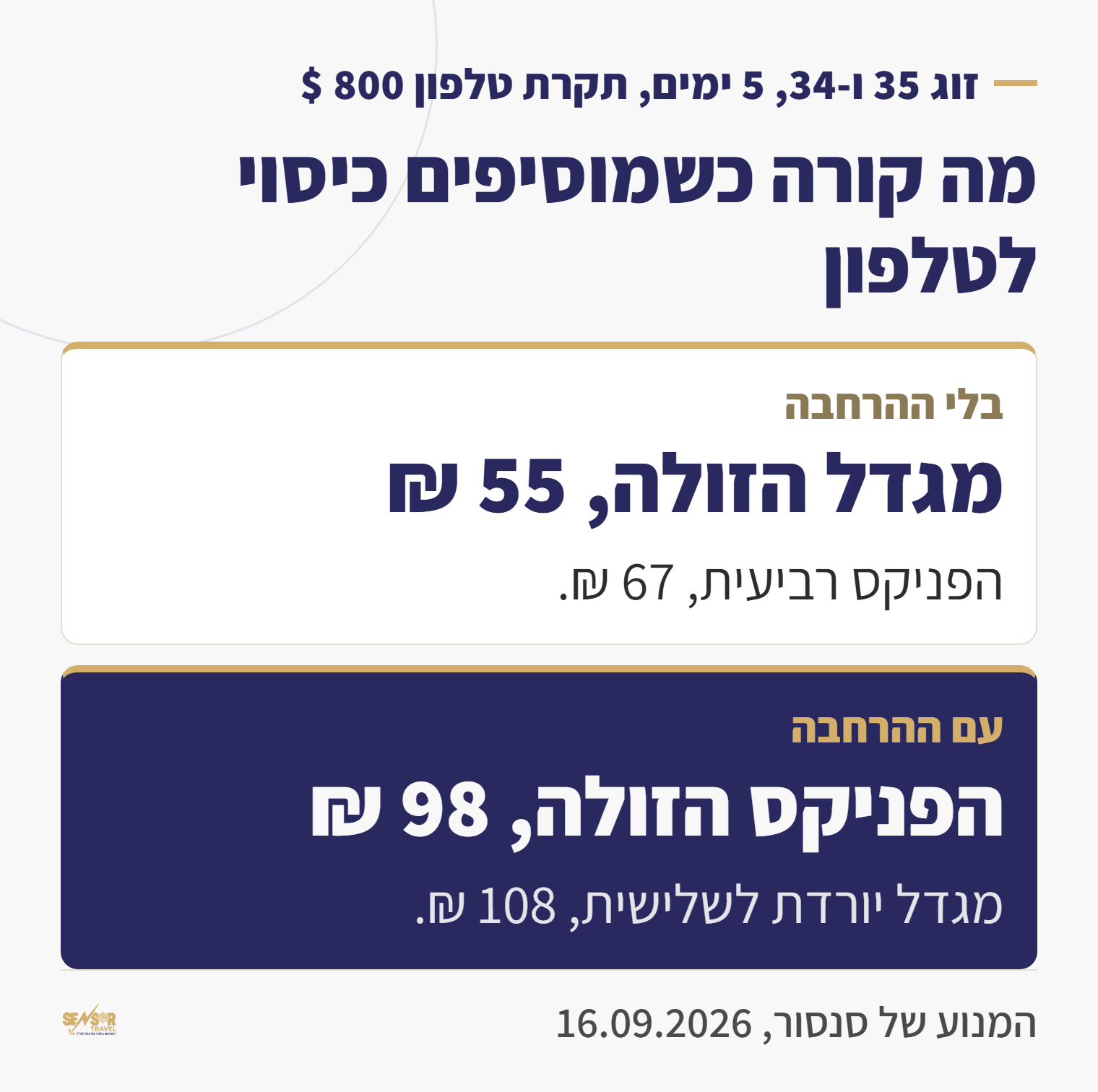 השוואה בין סדר החברות בכיסוי בסיס לבין הסדר אחרי הוספת הרחבת טלפון, מגדל מול הפניקס