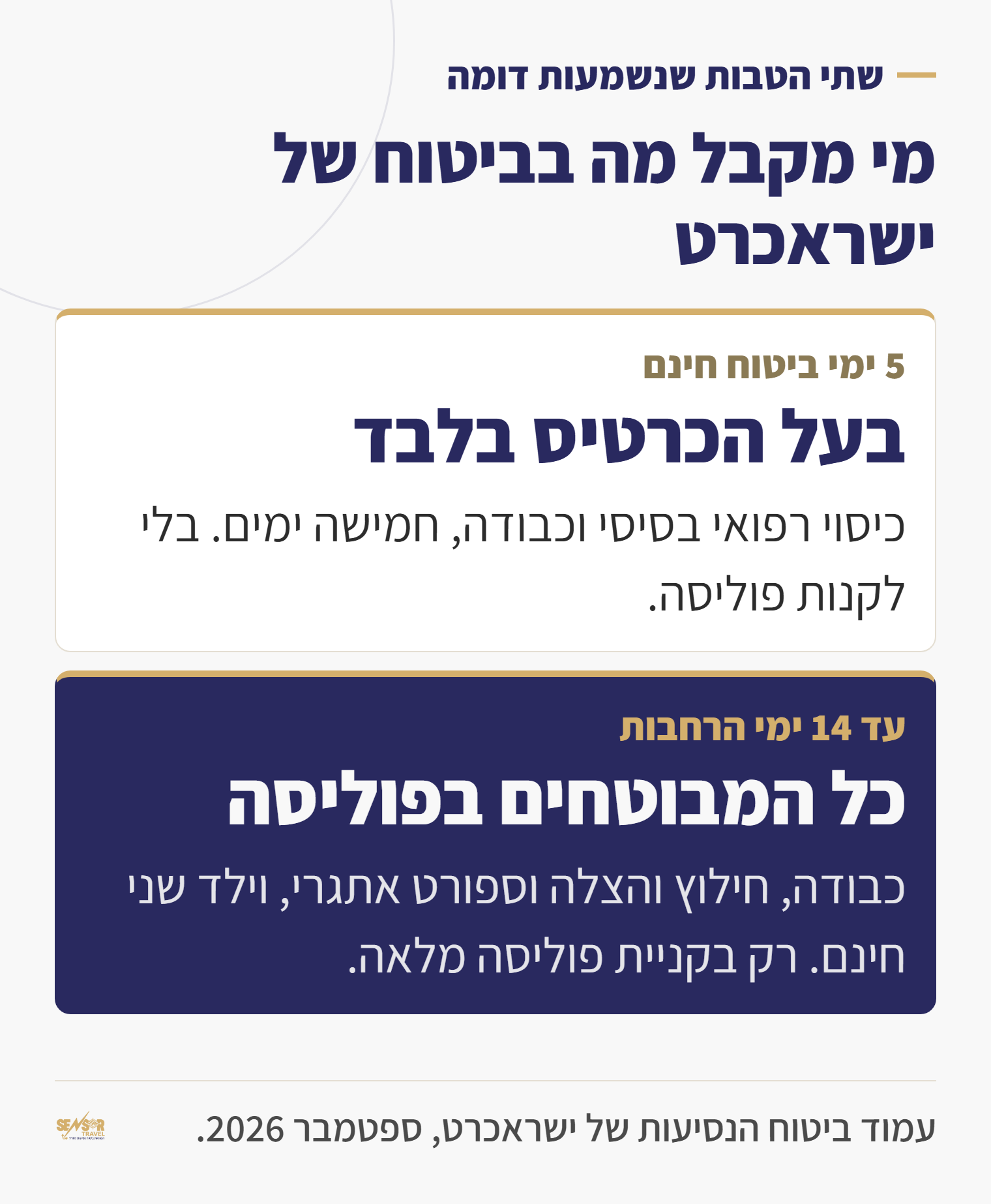 טבלה המשווה בין הטבת חמשת ימי הביטוח החינם של ישראכרט לבין הטבת ארבעה עשר ימי ההרחבות, לפי מי זכאי ומה כלול