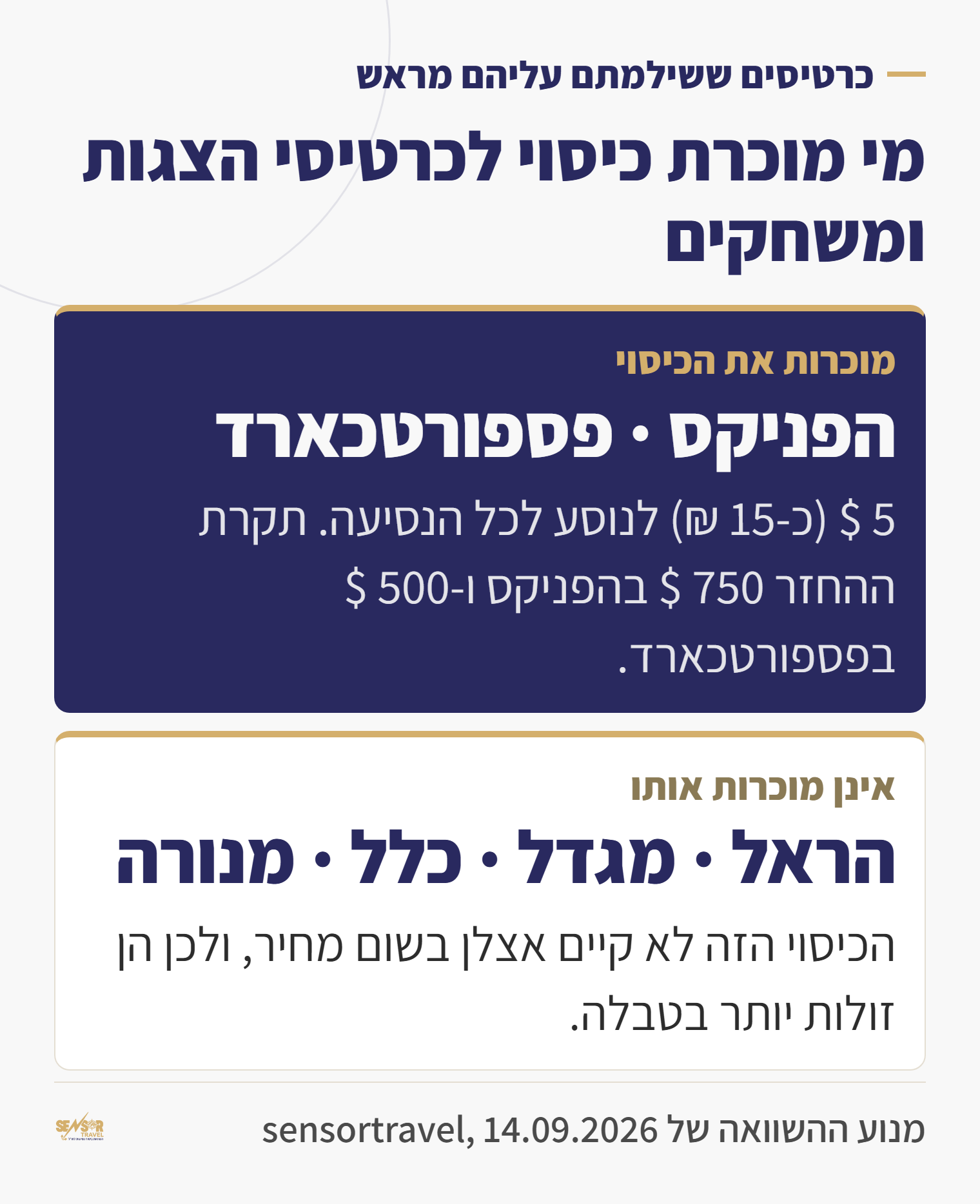 כרטיס מותג המסביר אילו שתי חברות מוכרות כיסוי לכרטיסי בילוי ואילו ארבע אינן מוכרות