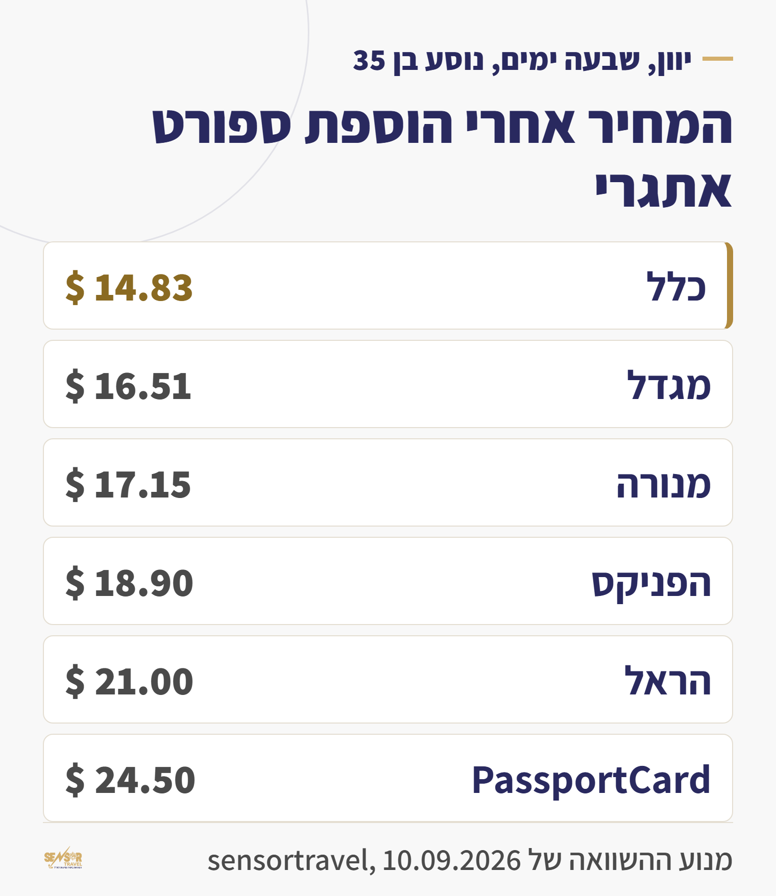 טבלה: מחיר ביטוח נסיעות ליוון לשבעה ימים עם הרחבת ספורט אתגרי, כלל 14.83 דולר עד PassportCard 24.50 דולר
