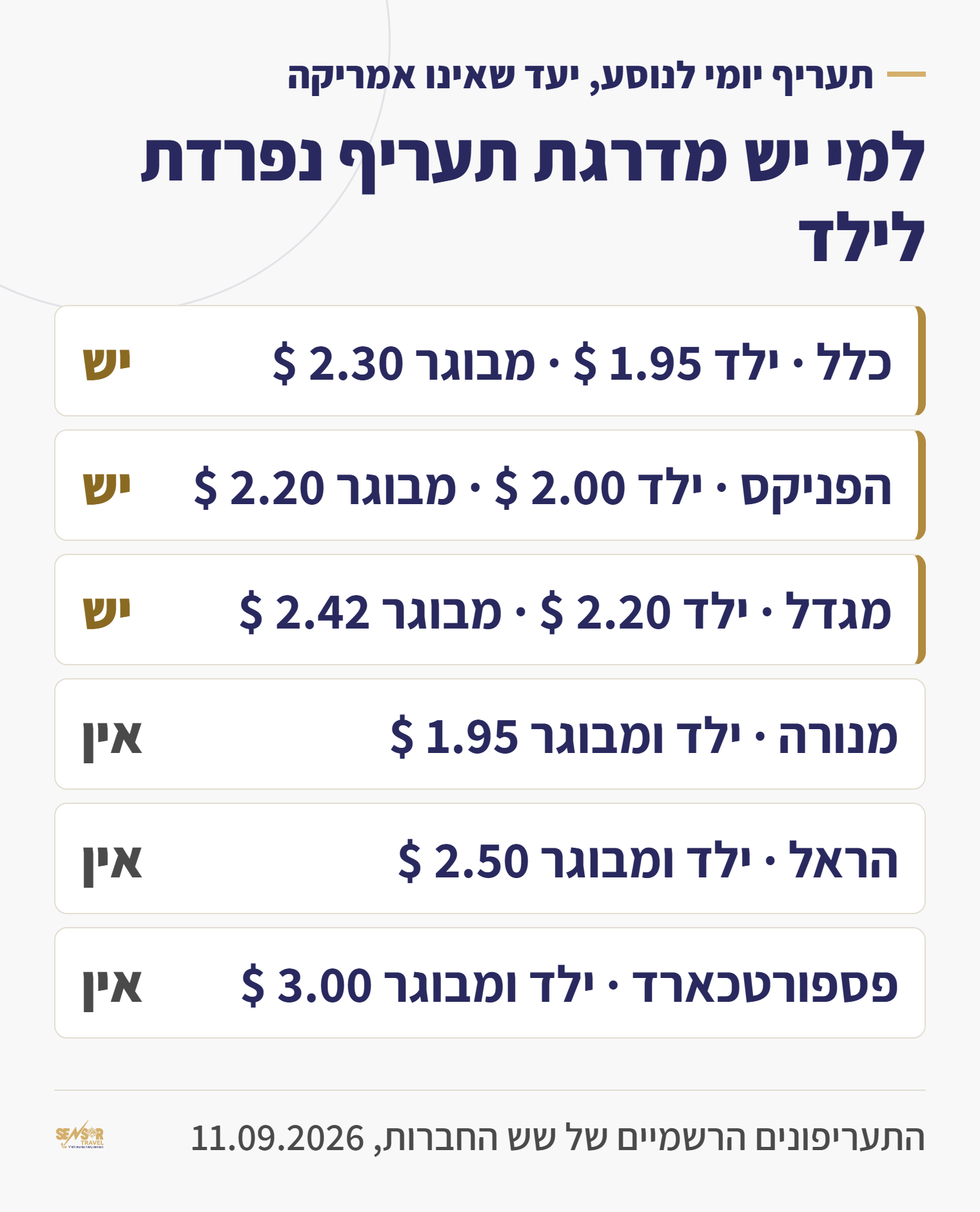 טבלה: אילו חברות ביטוח נסיעות מתמחרות ילד בנפרד מהמבוגר