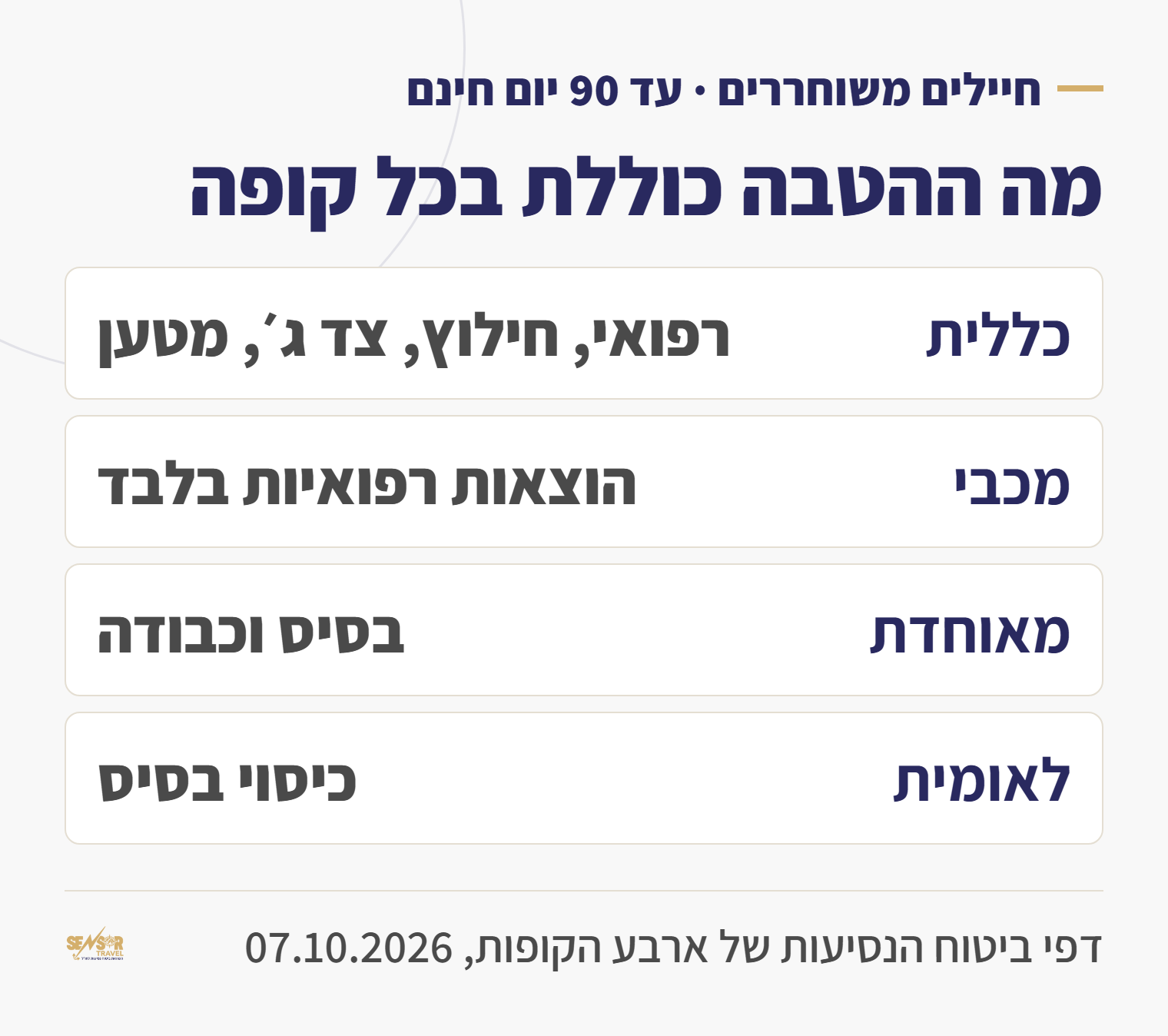 טבלה: מה כולל ביטוח הנסיעות החינמי לחיילים משוחררים בכללית, מכבי, מאוחדת ולאומית