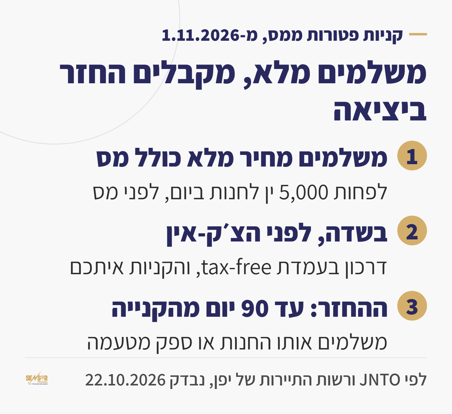שלושה שלבים בקניות פטורות ממס ביפן מ-1.11.2026: משלמים מחיר מלא, מציגים דרכון בעמדת tax-free בשדה לפני הצ׳ק-אין, וההחזר עד 90 יום מהקנייה