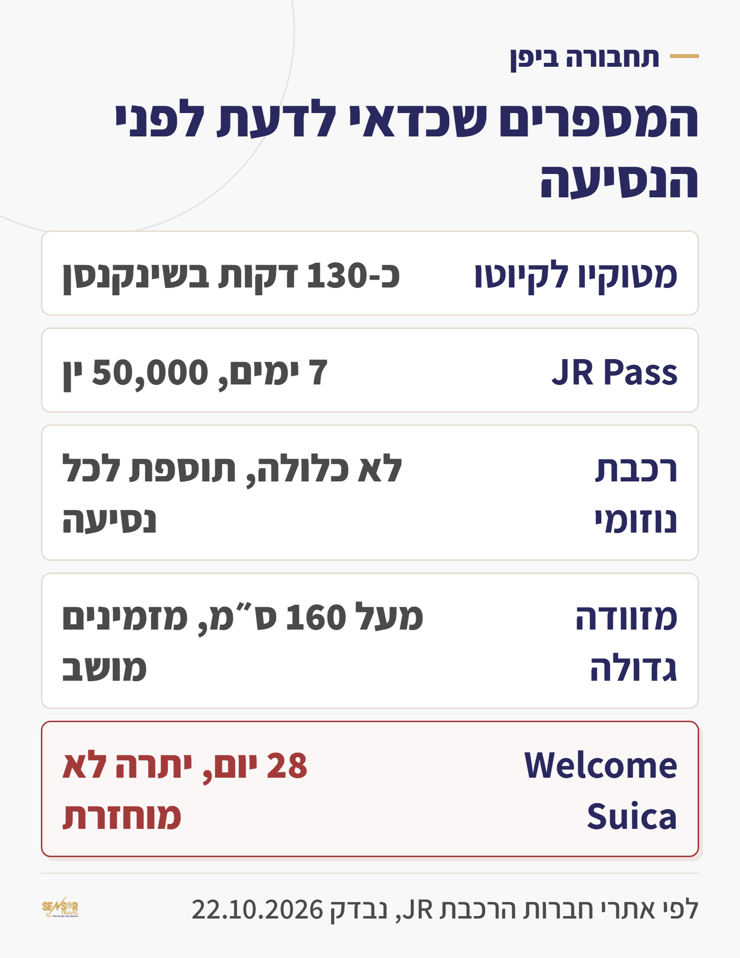 כרטיס מידע: מטוקיו לקיוטו כ-130 דקות בשינקנסן, JR Pass לשבעה ימים 50,000 ין, נוזומי לא כלולה, מזוודה מעל 160 ס״מ דורשת הזמנת מושב, Welcome Suica תקף 28 יום והיתרה לא מוחזרת