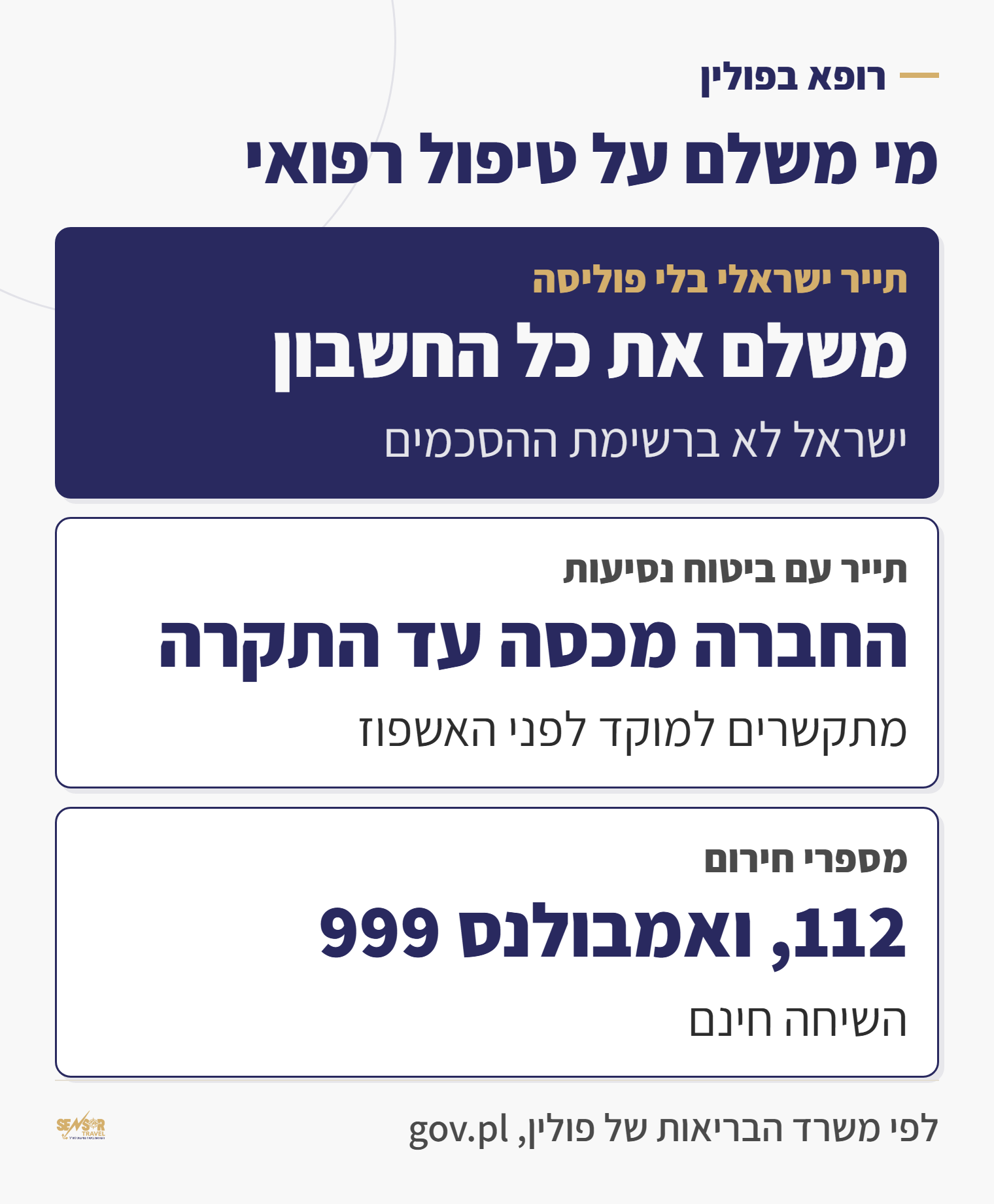 כרטיס מידע: בפולין תייר ישראלי בלי פוליסה משלם את כל החשבון הרפואי, עם ביטוח נסיעות החברה מכסה עד התקרה, ומספרי החירום הם 112 ו-999 לאמבולנס