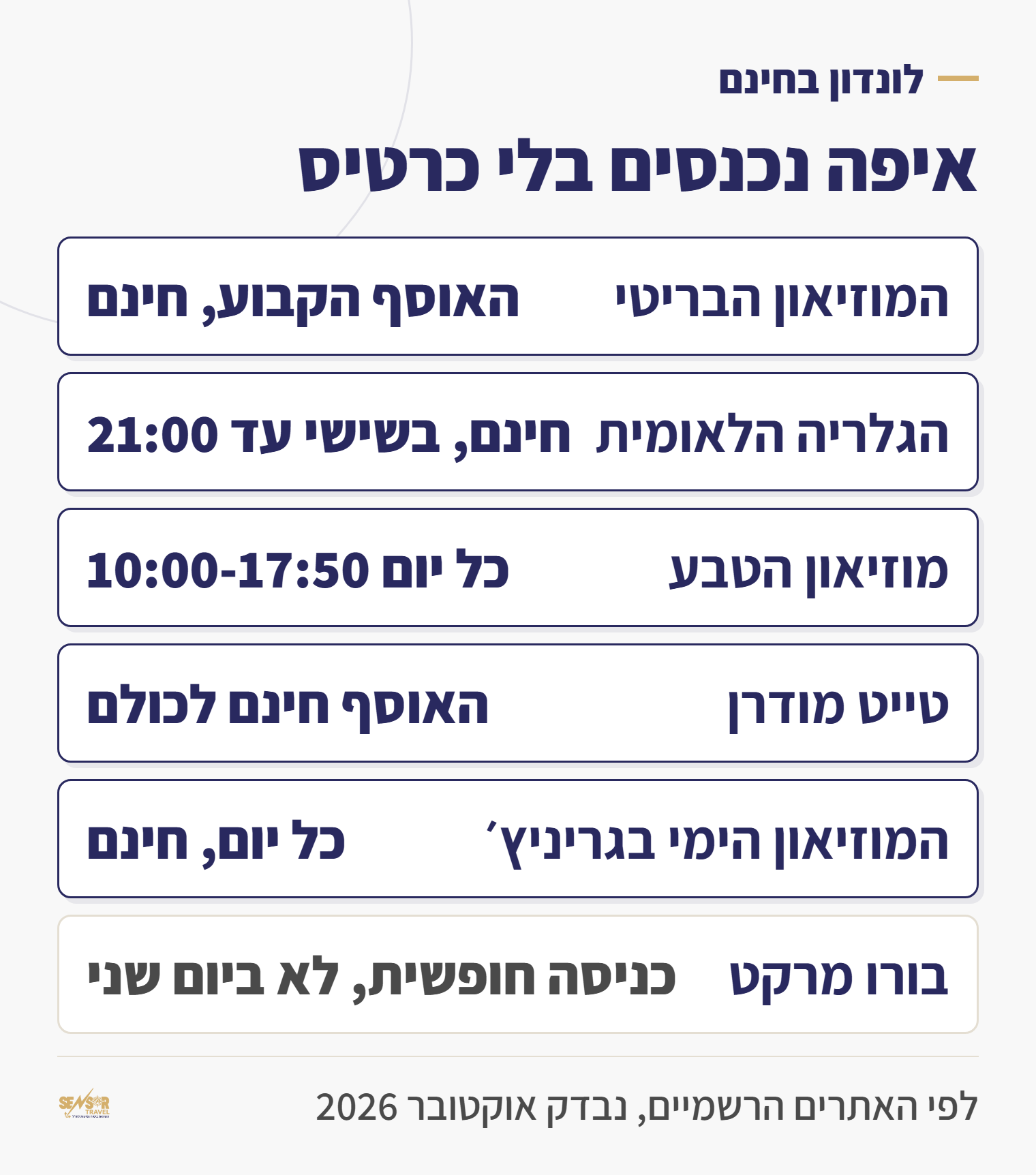 כרטיס מידע: בלונדון נכנסים בחינם למוזיאון הבריטי, לגלריה הלאומית, למוזיאון הטבע, לטייט מודרן ולמוזיאון הימי בגריניץ׳, ולבורו מרקט, שסגור ביום שני