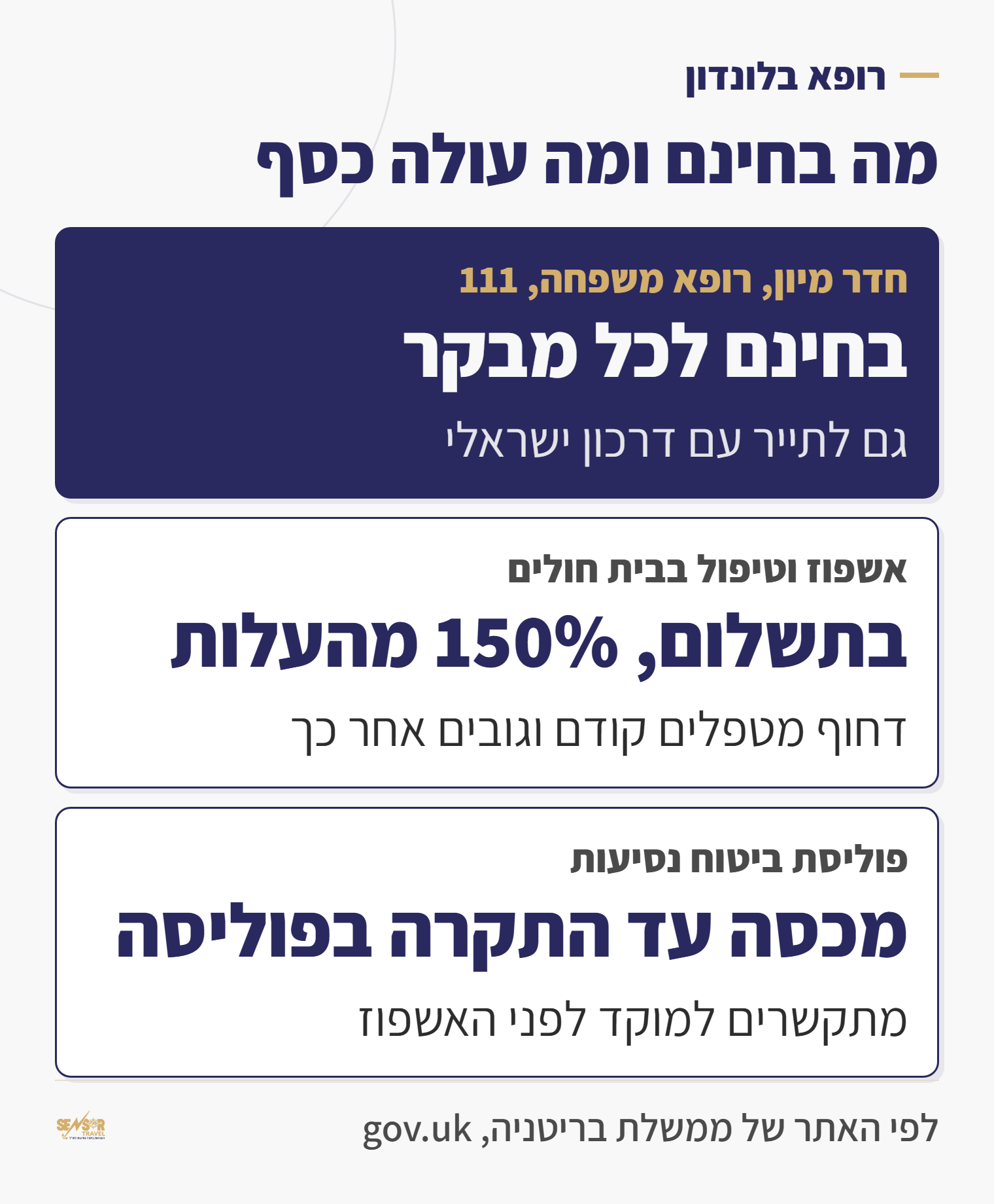כרטיס מידע: בלונדון חדר מיון, רופא משפחה וקו 111 בחינם לכל מבקר, אשפוז וטיפול בבית חולים עולים לתייר 150% מהעלות, וביטוח נסיעות מכסה עד התקרה בפוליסה