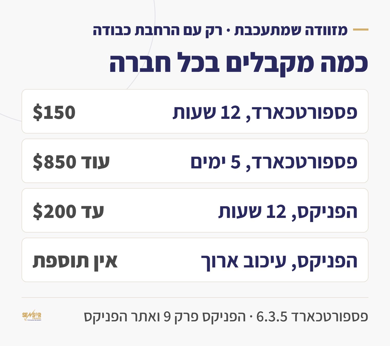 כרטיס השוואה של פיצוי על מזוודה מתעכבת: פספורטכארד 150 דולר אחרי 12 שעות ועוד 850 אחרי 5 ימים, הפניקס עד 200 דולר בלי תוספת על עיכוב ארוך