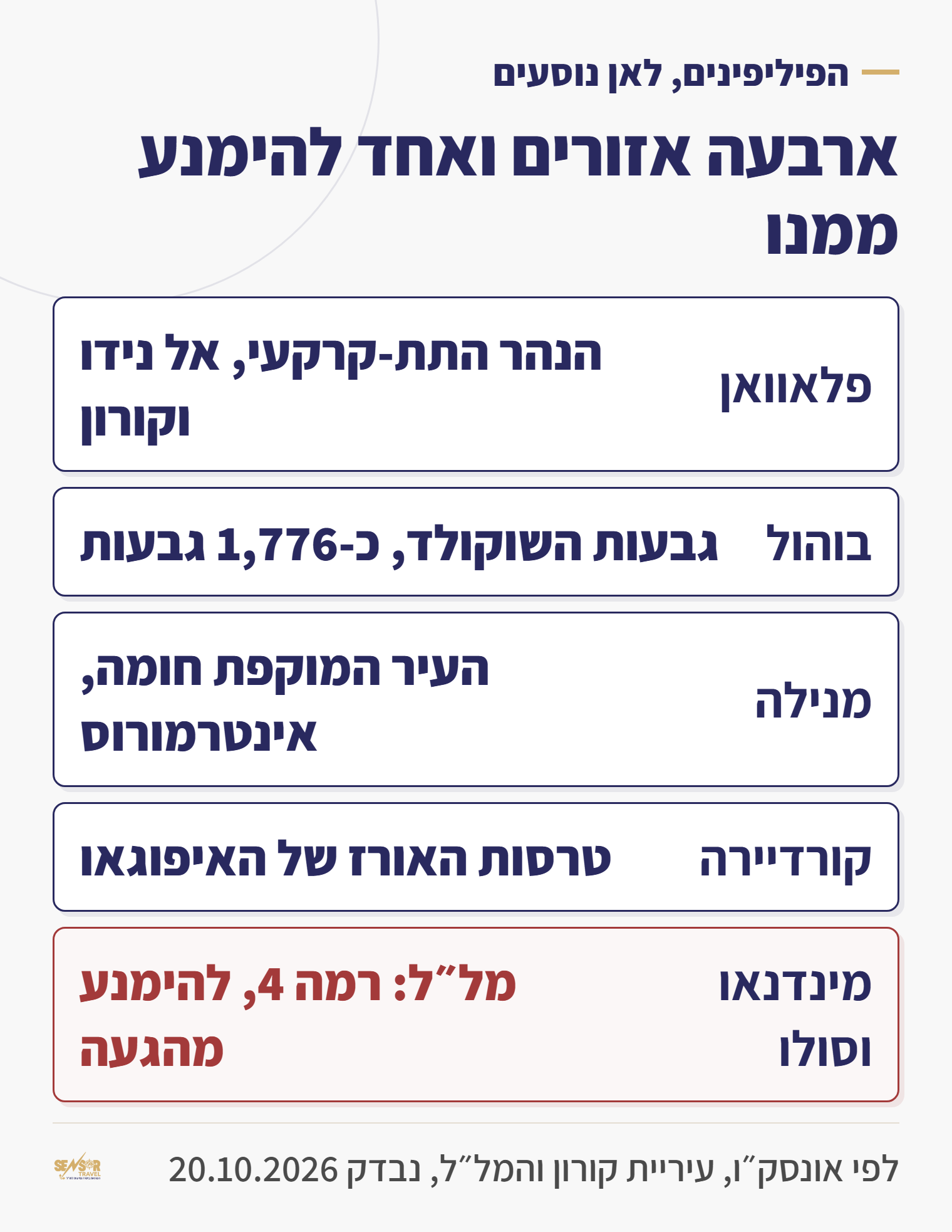 כרטיס: ארבעה אזורים לטיול בפיליפינים, ומינדנאו וסולו שהמל״ל ממליץ להימנע מהם