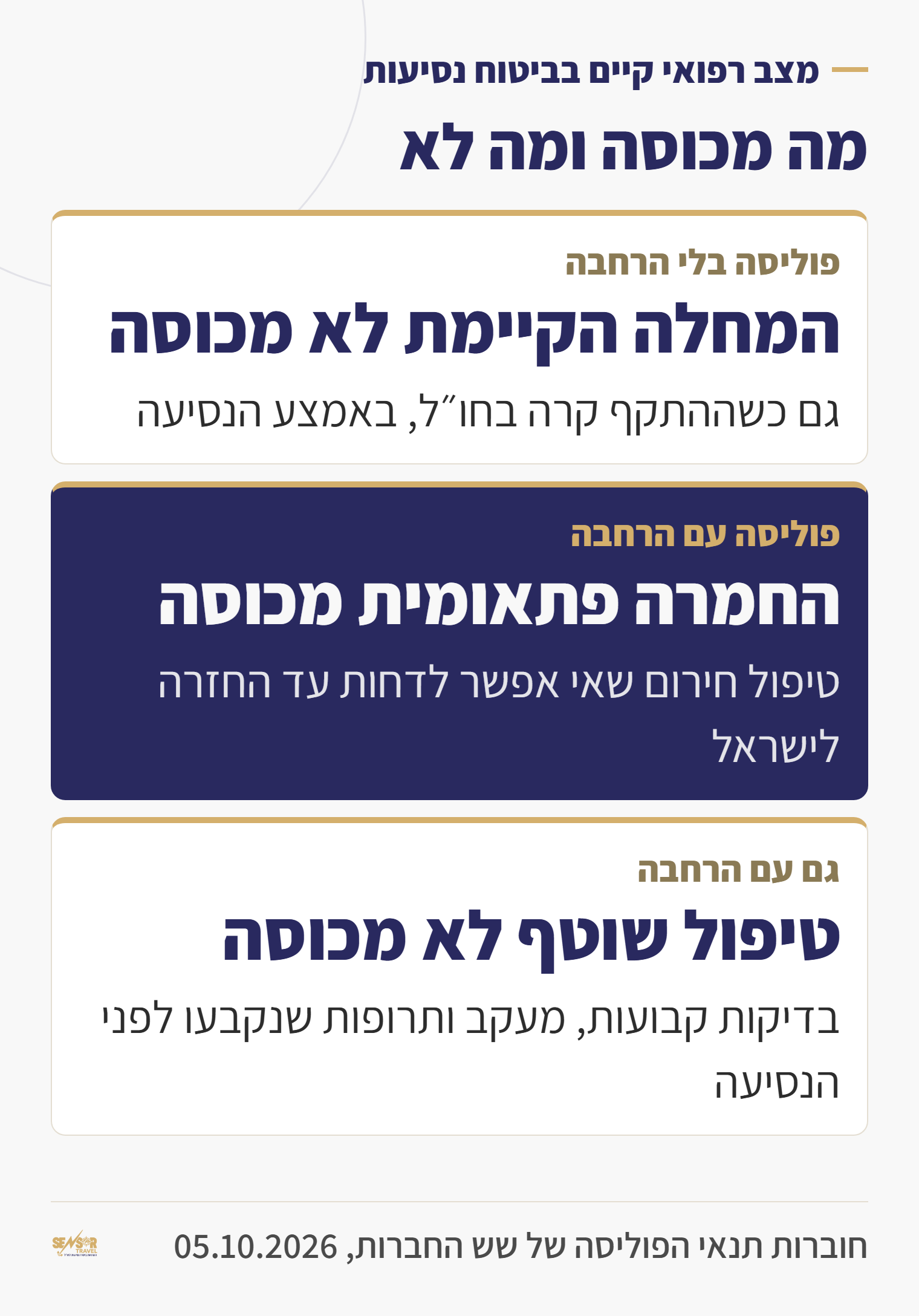 כרטיס: מה מכוסה בביטוח נסיעות עם מצב רפואי קיים, בלי הרחבה, עם הרחבה, וטיפול שוטף שלא מכוסה