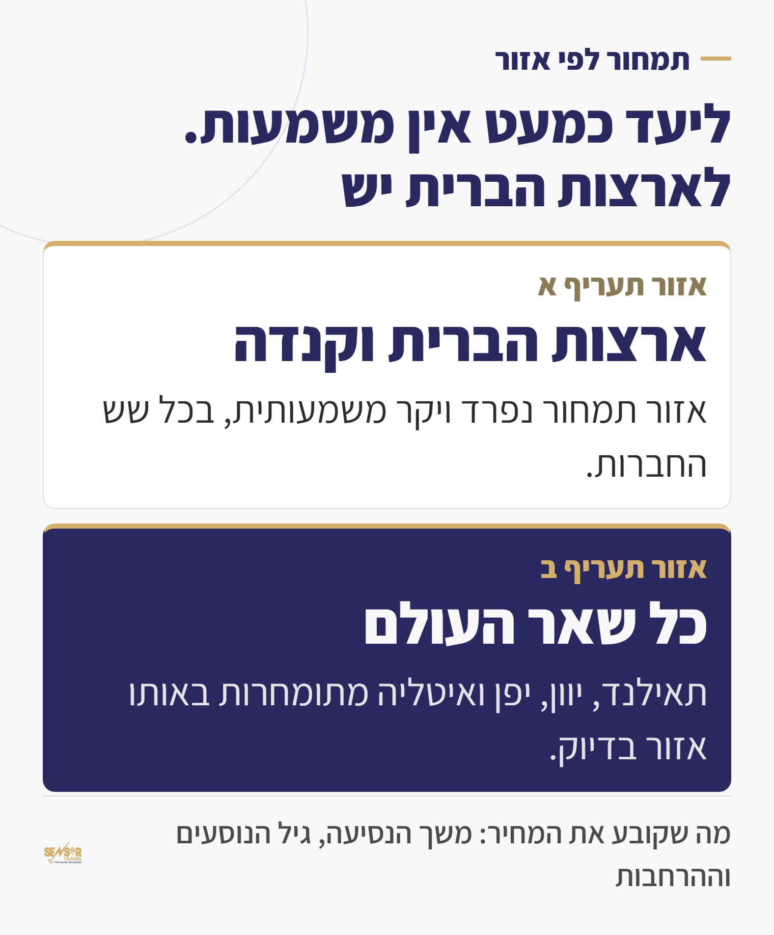 שני אזורי התמחור בביטוח נסיעות: ארצות הברית מול שאר העולם