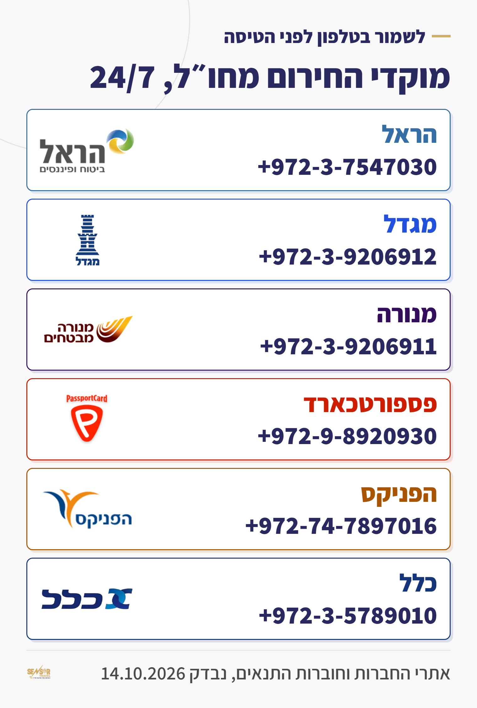 מוקדי החירום מחו״ל של שש חברות ביטוח הנסיעות, כל אחת עם הלוגו שלה: הראל, מגדל, מנורה, פספורטכארד, הפניקס וכלל