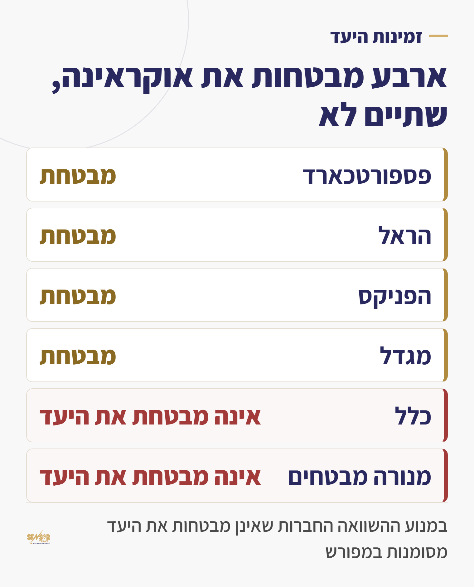 אילו חברות ביטוח מוכרות ביטוח נסיעות לאוקראינה ואילו לא